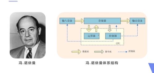 信息技術(shù)領(lǐng)域的技術(shù)開發(fā) 創(chuàng)新驅(qū)動(dòng)與未來(lái)展望